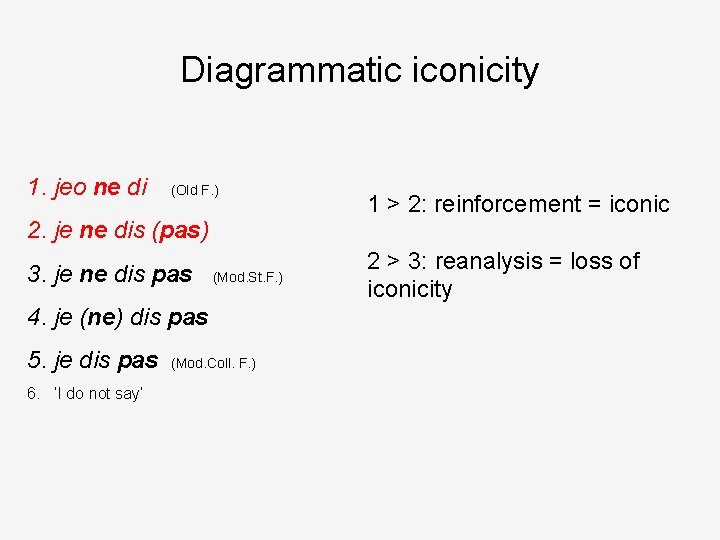 Multiple Negation And Iconicity Ludovic De Cuypere Johan