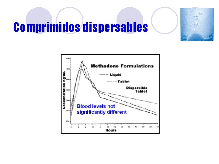 Comprimidos dispersables Comprimidos dispersables