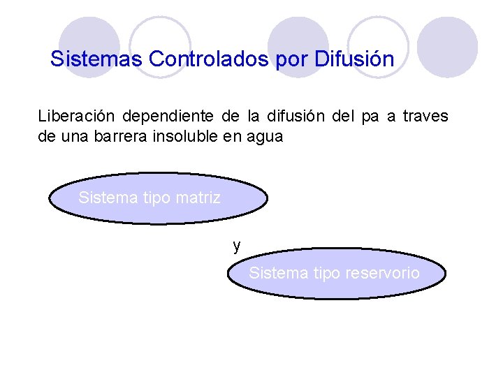 Sistemas Controlados por Difusión Liberación dependiente de la difusión del pa a traves de Sistemas Controlados por Difusión Liberación dependiente de la difusión del pa a traves de