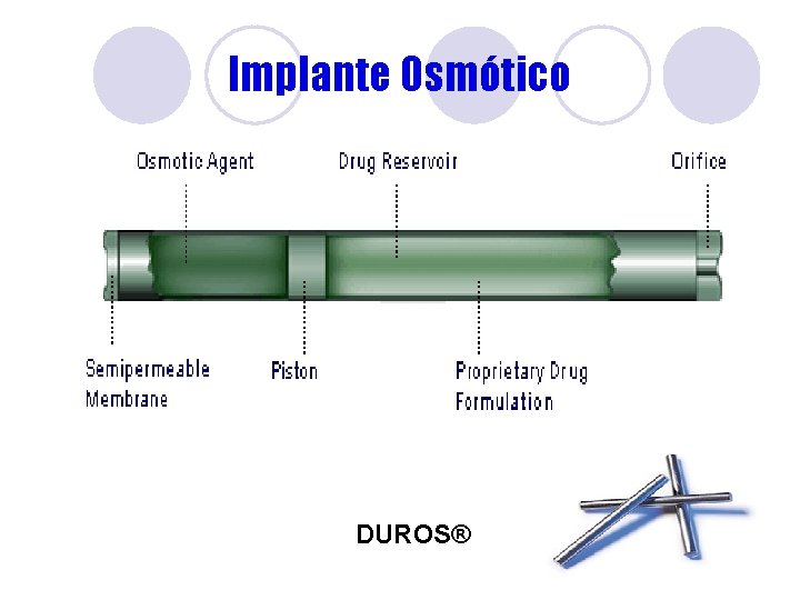 Implante Osmótico DUROS® Implante Osmótico DUROS®