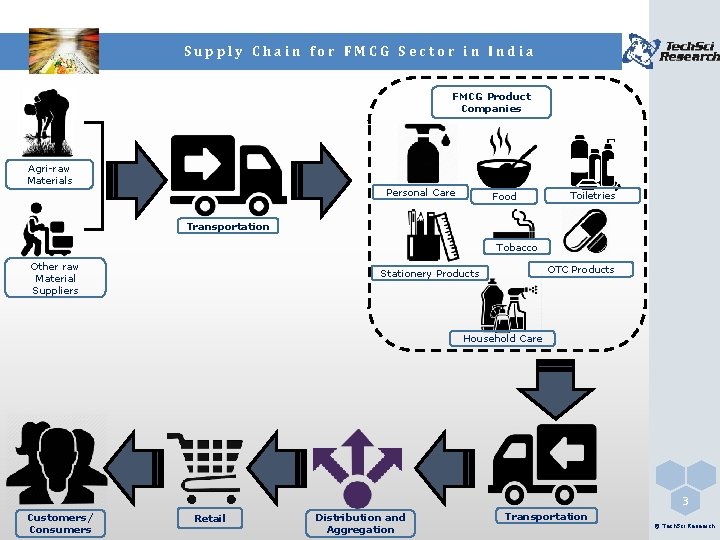 Supply Chain for FMCG Sector in India FMCG Product Companies Agri-raw Materials Personal Care