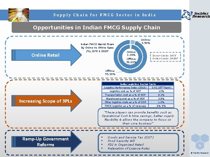 Supply Chain for FMCG Sector in India Opportunities in Indian FMCG Supply Chain Online