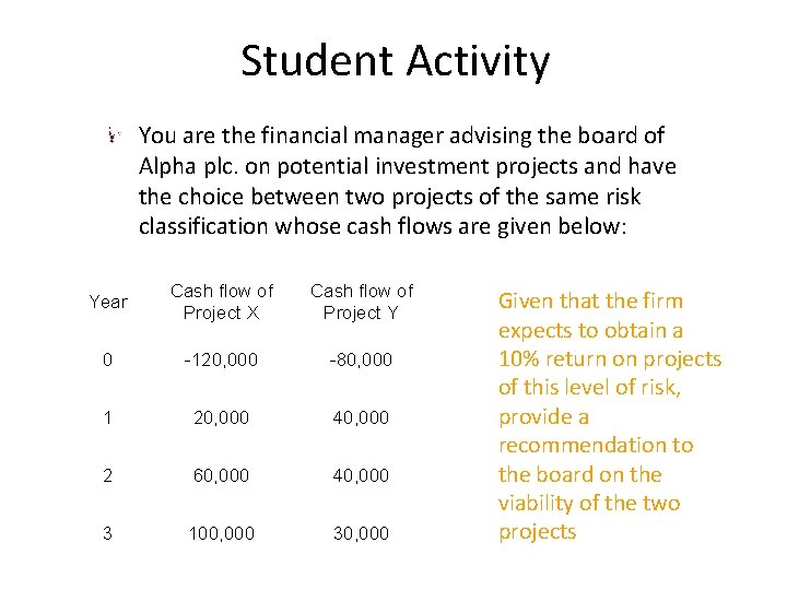 Student Activity You are the financial manager advising the board of Alpha plc. on