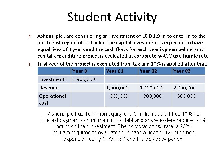 Student Activity Ashanti plc. , are considering an investment of USD 1. 9 m