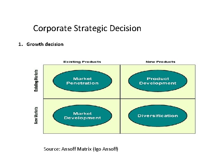 Corporate Strategic Decision 1. Growth decision Source: Ansoff Matrix (Igo Ansoff) 