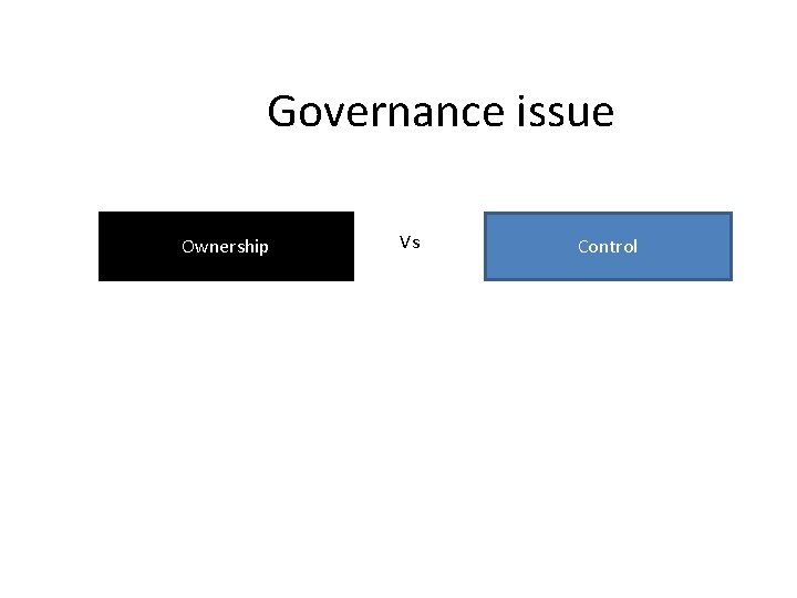 Governance issue Ownership Vs Control 
