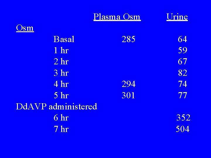 Plasma Osm Urine Osm Basal 1 hr 2 hr 3 hr 4 hr 5