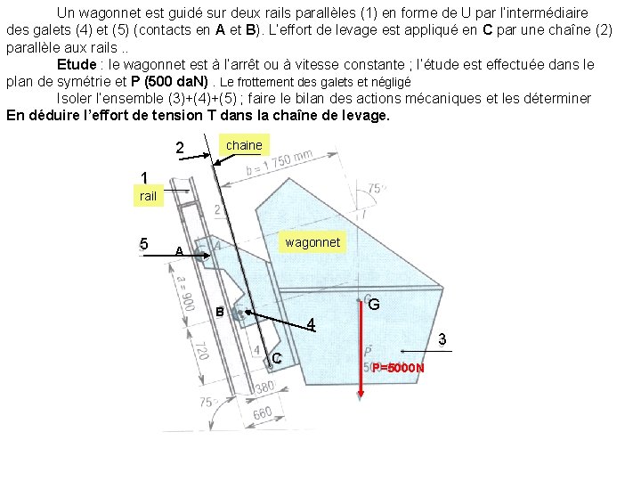 Un wagonnet est guidé sur deux rails parallèles (1) en forme de U par