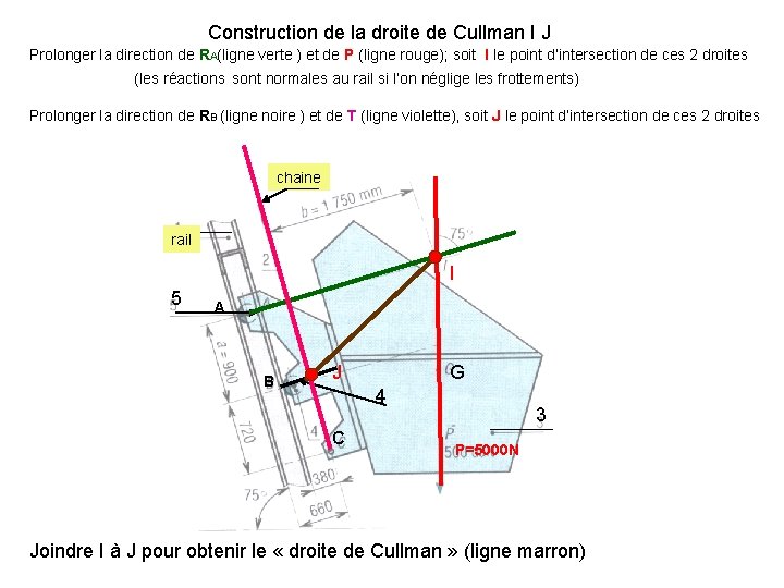 Construction de la droite de Cullman I J Prolonger la direction de RA(ligne verte