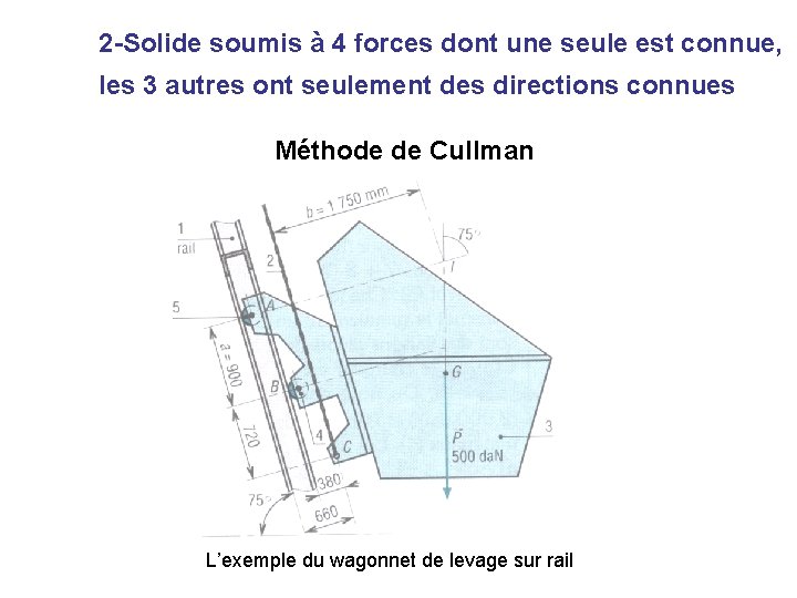 2 -Solide soumis à 4 forces dont une seule est connue, les 3 autres
