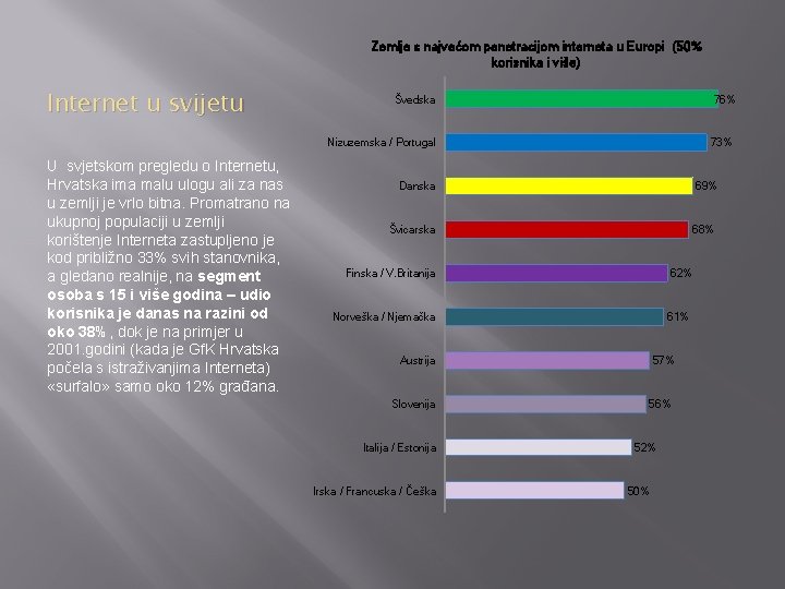 Zemlje s najvećom penetracijom interneta u Europi (50% korisnika i više) Internet u svijetu