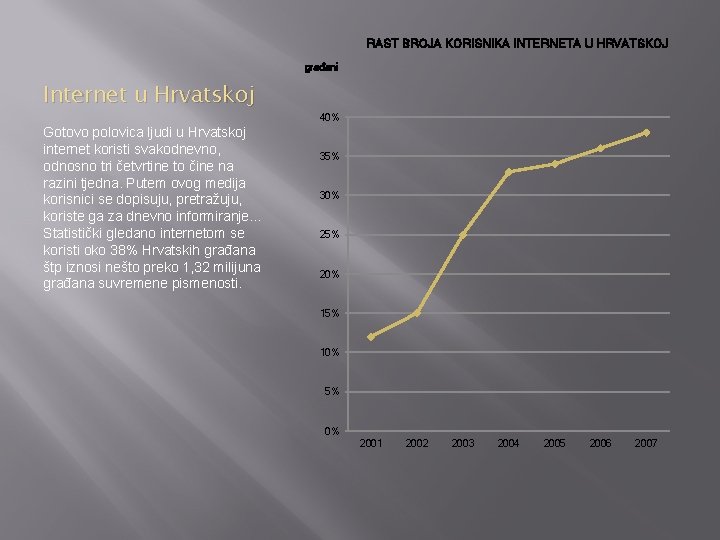 RAST BROJA KORISNIKA INTERNETA U HRVATSKOJ građani Internet u Hrvatskoj Gotovo polovica ljudi u