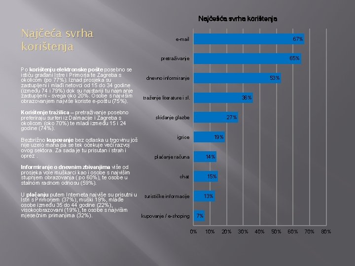 Najčešća svrha korištenja Najčeća svrha korištenja Po korištenju elektronske pošte posebno se ističu građani