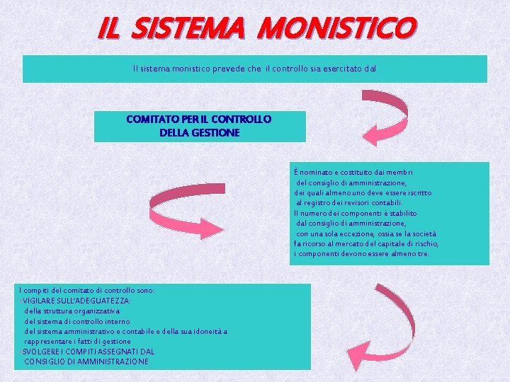 IL SISTEMA MONISTICO Il sistema monistico prevede che il controllo sia esercitato dal COMITATO