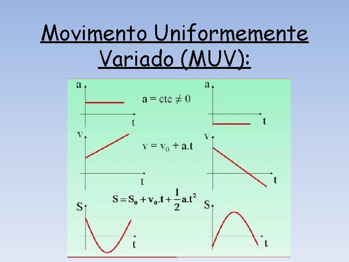 Movimento Uniformemente Variado (MUV): 