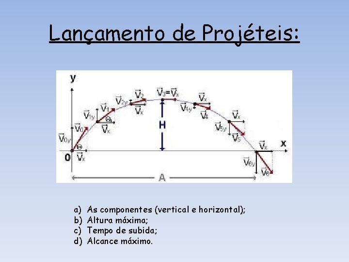 Lançamento de Projéteis: a) b) c) d) As componentes (vertical e horizontal); Altura máxima;