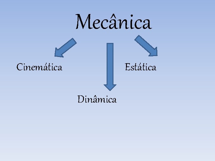 Mecânica Cinemática Estática Dinâmica 