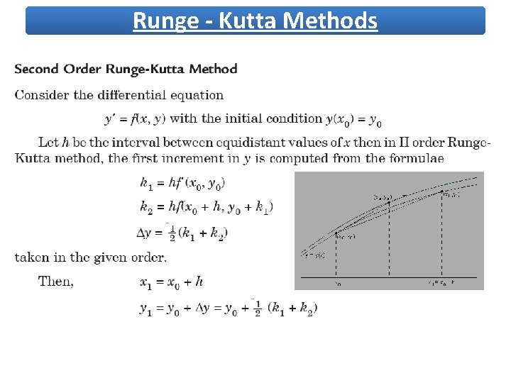 Runge - Kutta Methods 