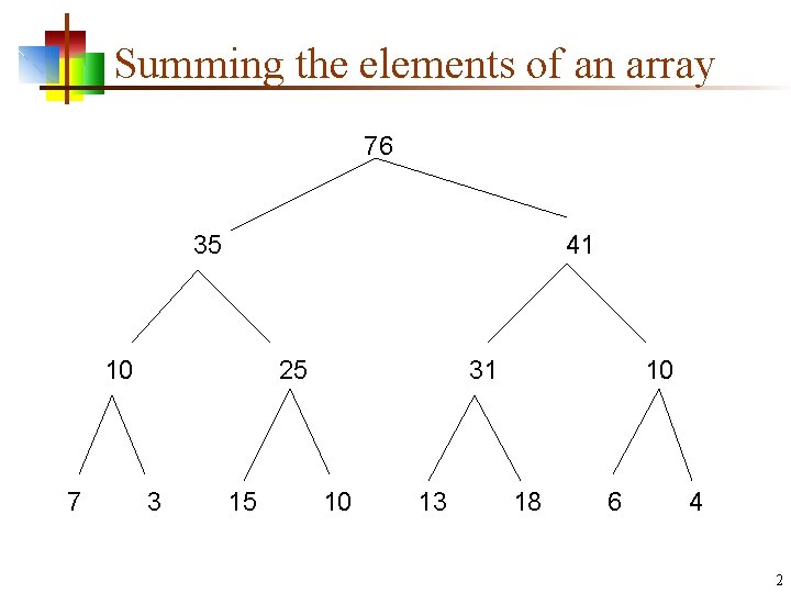 Summing the elements of an array 76 35 41 10 7 25 3 15