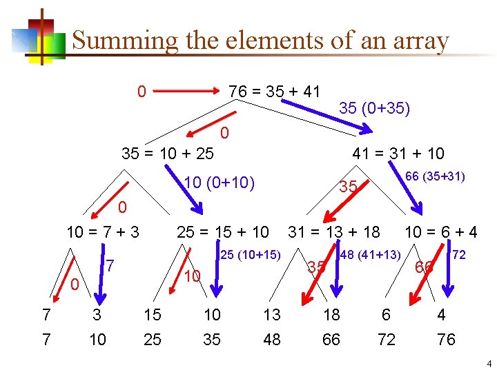 Summing the elements of an array 0 76 = 35 + 41 35 (0+35)