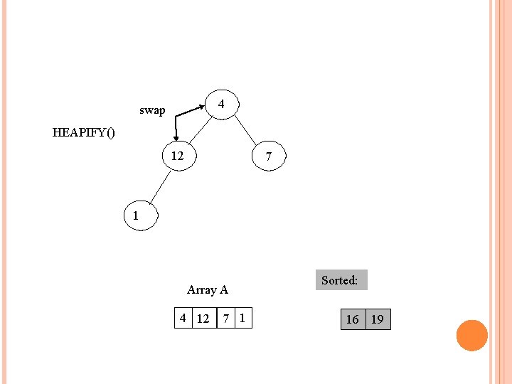 4 swap HEAPIFY() 12 7 1 Array A 4 12 7 1 Sorted: 16