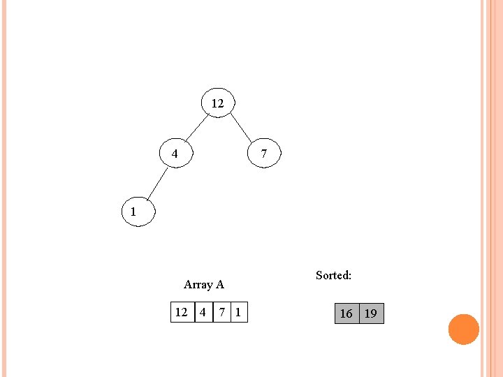 12 7 4 1 Array A 12 4 7 1 Sorted: 16 19 