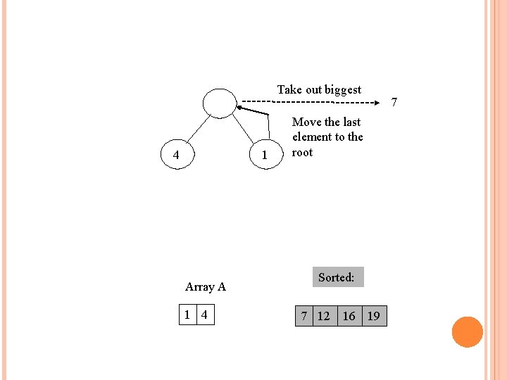 Take out biggest 4 1 Array A 1 4 Move the last element to