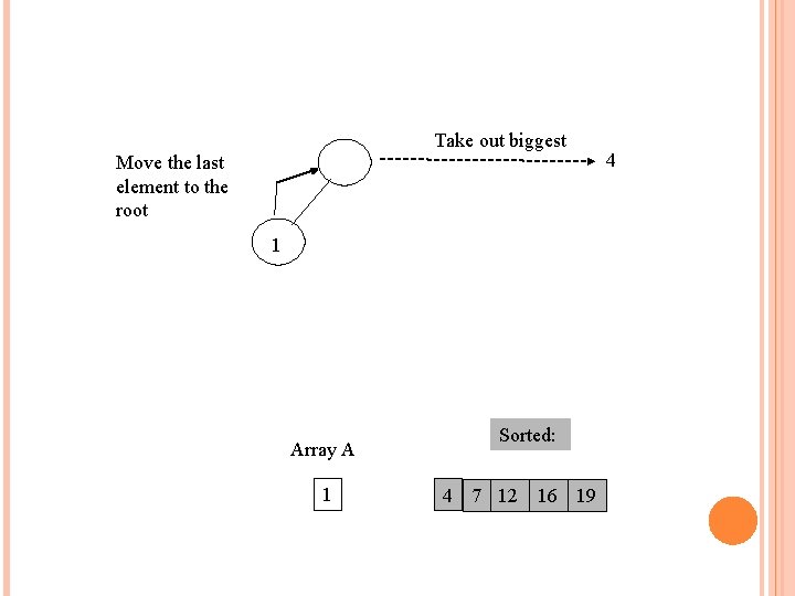 Take out biggest Move the last element to the root 1 Array A 1