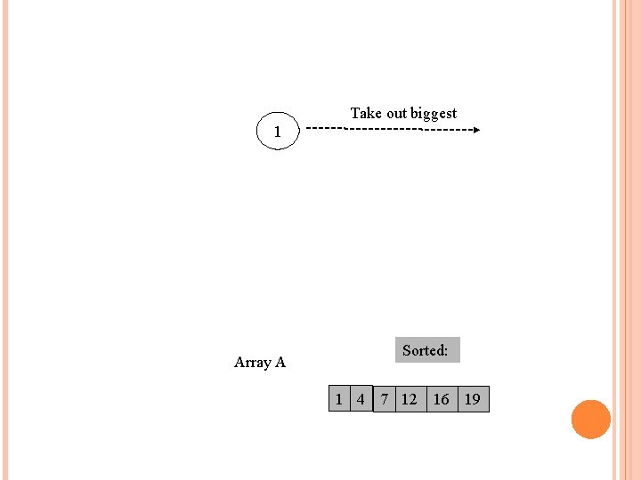 Take out biggest 1 Array A Sorted: 1 4 7 12 16 19 