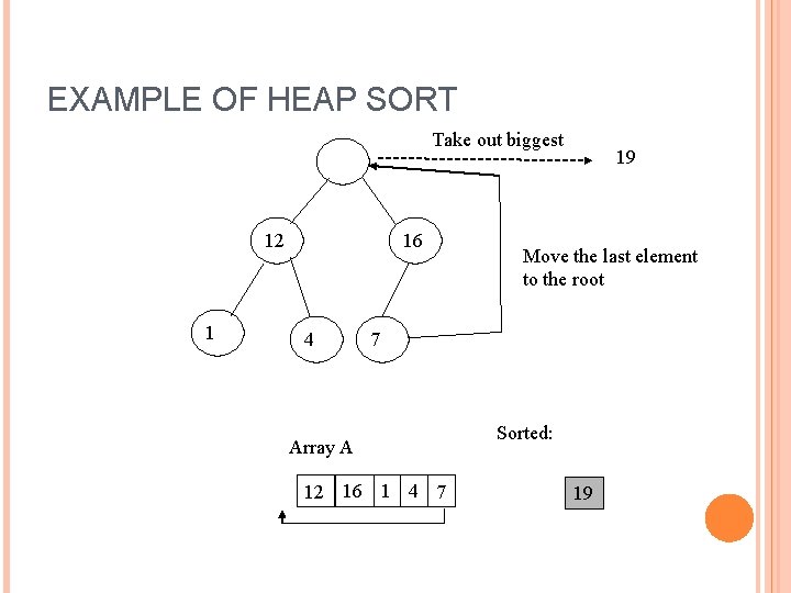 EXAMPLE OF HEAP SORT Take out biggest 12 1 16 4 19 Move the