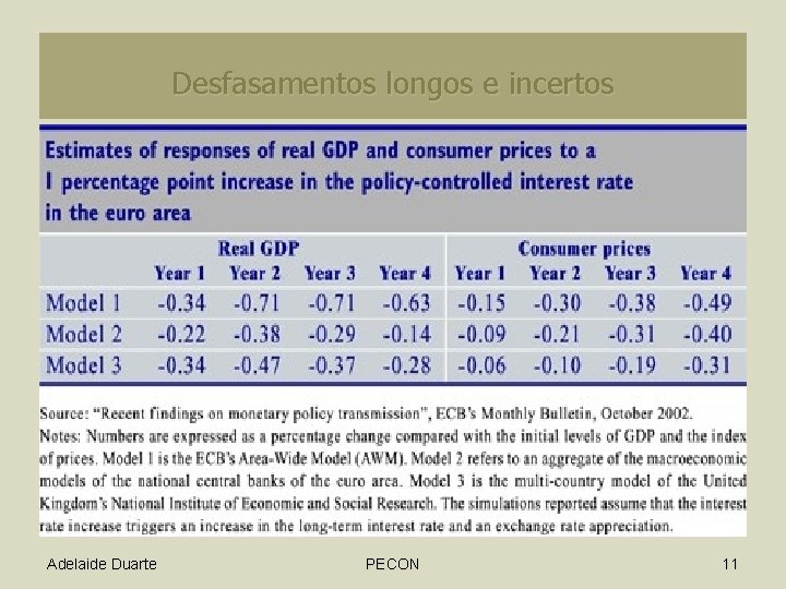Desfasamentos longos e incertos Adelaide Duarte PECON 11 Desfasamentos longos e incertos Adelaide Duarte PECON 11
