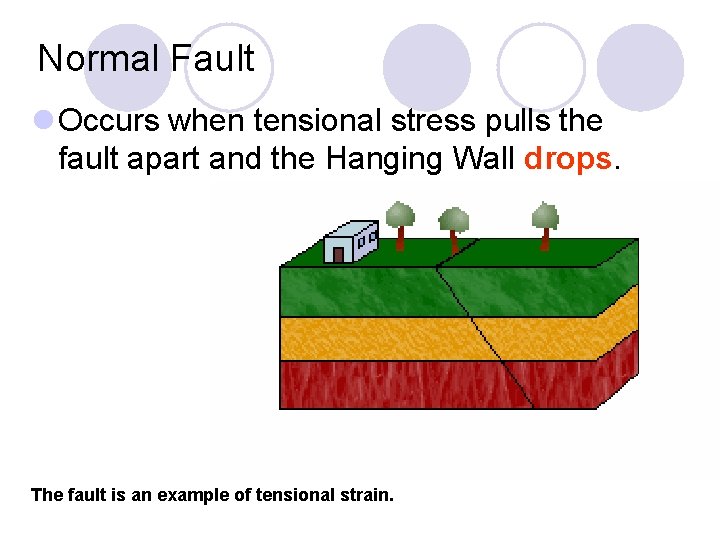 Normal Fault l Occurs when tensional stress pulls the fault apart and the Hanging