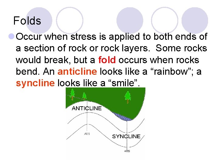 Folds l Occur when stress is applied to both ends of a section of