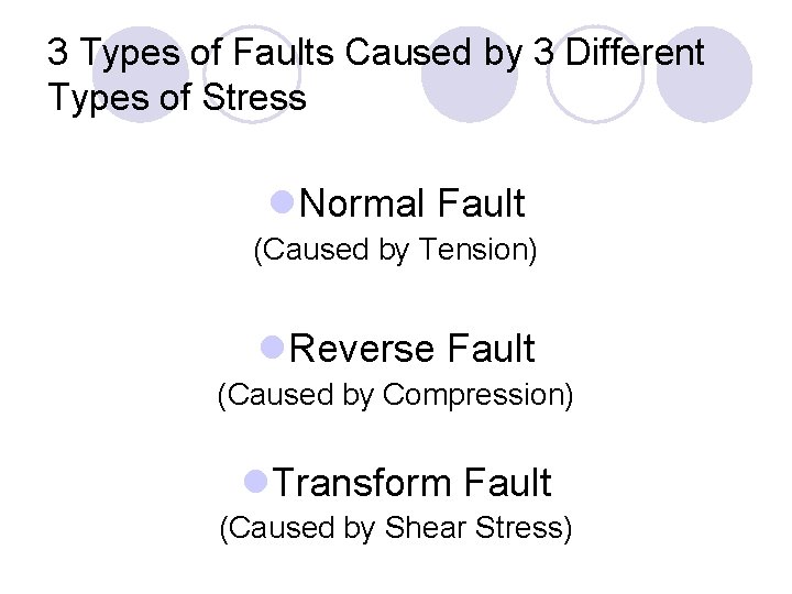 3 Types of Faults Caused by 3 Different Types of Stress l. Normal Fault