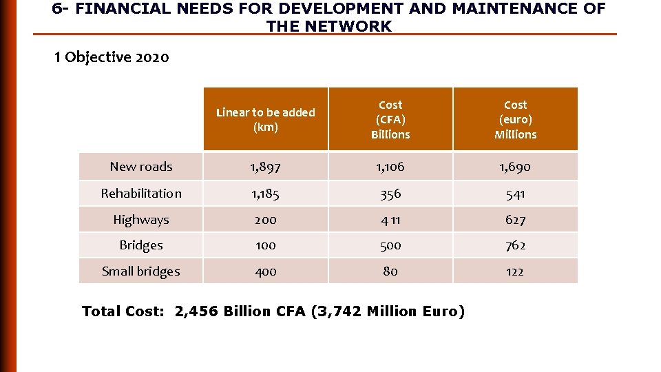 6 - FINANCIAL NEEDS FOR DEVELOPMENT AND MAINTENANCE OF THE NETWORK 1 Objective 2020