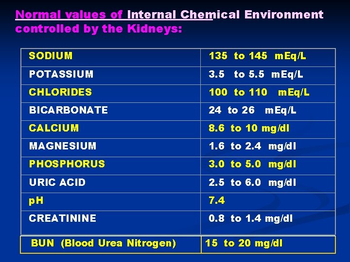 Normal values of Internal Chemical Environment controlled by the Kidneys: SODIUM 135 to 145 Normal values of Internal Chemical Environment controlled by the Kidneys: SODIUM 135 to 145