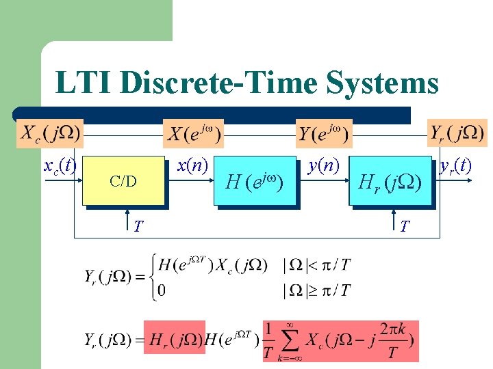 Sampling Theorem Content L L L L L