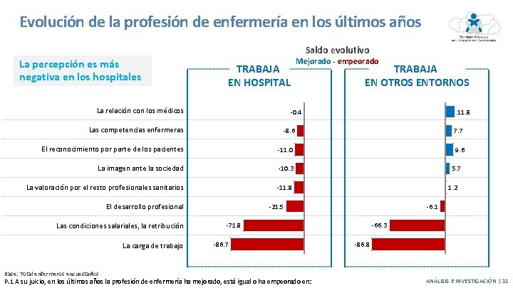 Evolución de la profesión de enfermería en los últimos años Saldo evolutivo La percepción Evolución de la profesión de enfermería en los últimos años Saldo evolutivo La percepción