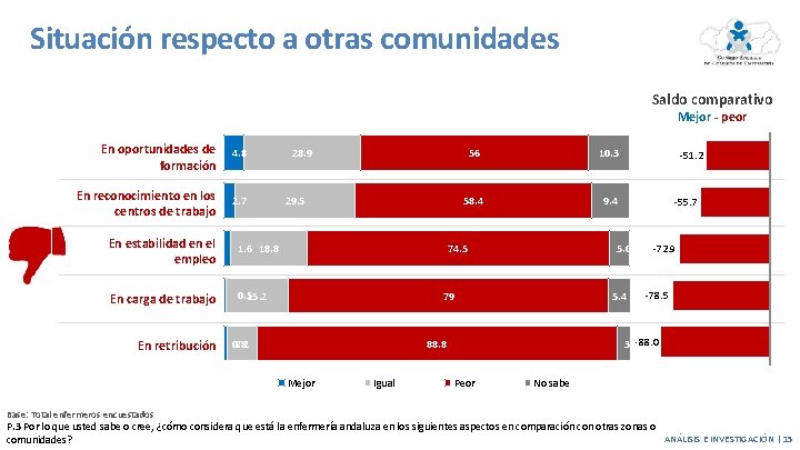 Situación respecto a otras comunidades Saldo comparativo Mejor - peor En oportunidades de formación Situación respecto a otras comunidades Saldo comparativo Mejor - peor En oportunidades de formación