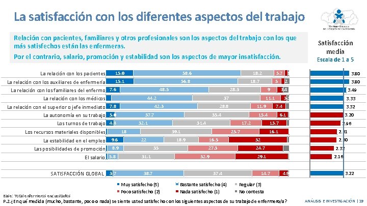La satisfacción con los diferentes aspectos del trabajo Relación con pacientes, familiares y otros La satisfacción con los diferentes aspectos del trabajo Relación con pacientes, familiares y otros