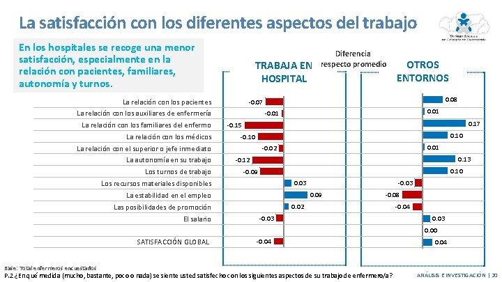 La satisfacción con los diferentes aspectos del trabajo En los hospitales se recoge una La satisfacción con los diferentes aspectos del trabajo En los hospitales se recoge una