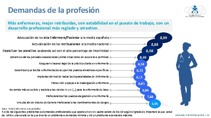 Demandas de la profesión Más enfermeras, mejor retribuidas, con estabilidad en el puesto de Demandas de la profesión Más enfermeras, mejor retribuidas, con estabilidad en el puesto de
