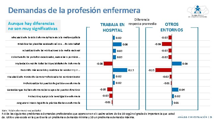Demandas de la profesión enfermera Aunque hay diferencias no son muy significativas TRABAJA EN Demandas de la profesión enfermera Aunque hay diferencias no son muy significativas TRABAJA EN