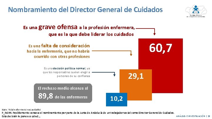 Nombramiento del Director General de Cuidados Es una grave ofensa a la profesión enfermera, Nombramiento del Director General de Cuidados Es una grave ofensa a la profesión enfermera,