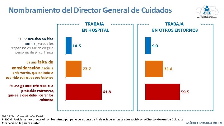 Nombramiento del Director General de Cuidados TRABAJA EN HOSPITAL Es una decisión política normal, Nombramiento del Director General de Cuidados TRABAJA EN HOSPITAL Es una decisión política normal,