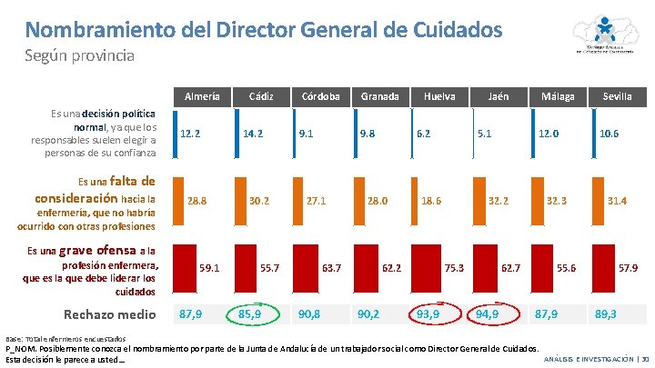 Nombramiento del Director General de Cuidados Según provincia Almería Es una decisión política normal, Nombramiento del Director General de Cuidados Según provincia Almería Es una decisión política normal,