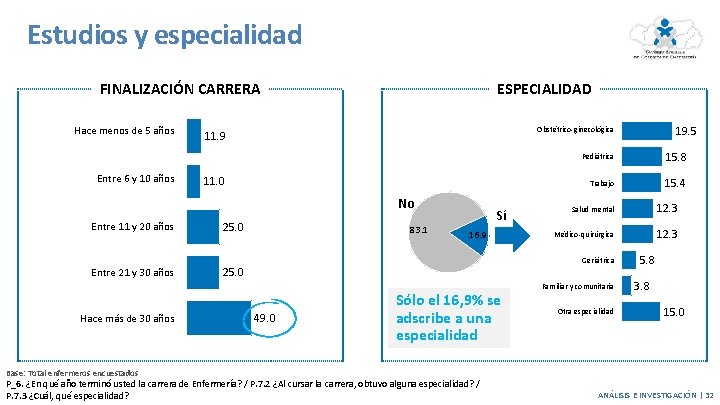 Estudios y especialidad FINALIZACIÓN CARRERA Hace menos de 5 años Entre 6 y 10 Estudios y especialidad FINALIZACIÓN CARRERA Hace menos de 5 años Entre 6 y 10