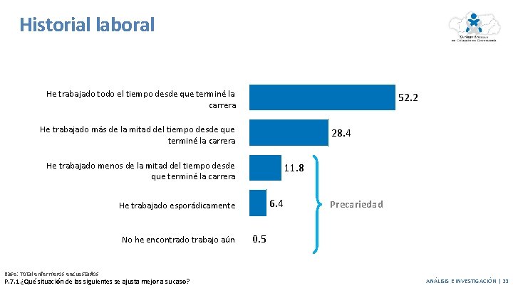 Historial laboral He trabajado todo el tiempo desde que terminé la carrera 52. 2 Historial laboral He trabajado todo el tiempo desde que terminé la carrera 52. 2