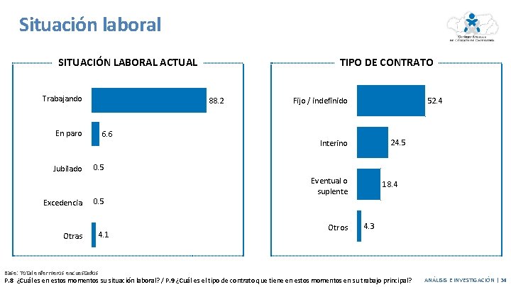 Situación laboral SITUACIÓN LABORAL ACTUAL Trabajando 88. 2 En paro Jubilado Excedencia TIPO DE Situación laboral SITUACIÓN LABORAL ACTUAL Trabajando 88. 2 En paro Jubilado Excedencia TIPO DE