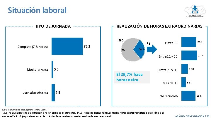 Situación laboral TIPO DE JORNADA REALIZACIÓN DE HORAS EXTRAORDINARIAS No 85. 2 Completa (7 Situación laboral TIPO DE JORNADA REALIZACIÓN DE HORAS EXTRAORDINARIAS No 85. 2 Completa (7